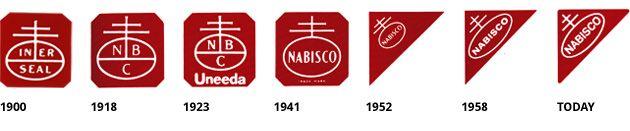 Nabisco Logo - Nabisco Logo Evolution. Nabisco. Logos, Vintage food labels, Biscuits