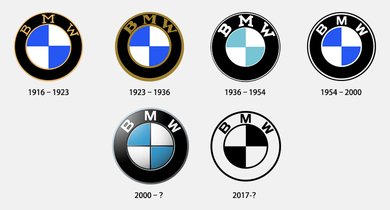 New BMW Logo - Blog-Yangala