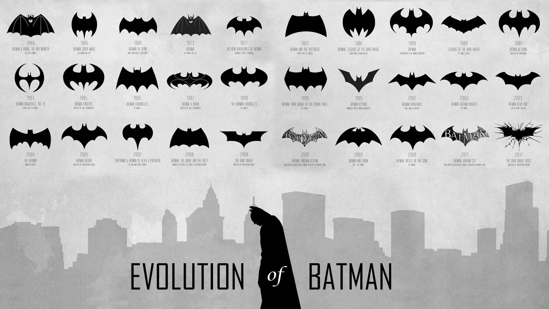 All Batman Logo - Evolution of the Batman logo wallpaper