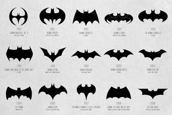All Batman Logo - Batman Logo Evolution | Daily Infographics