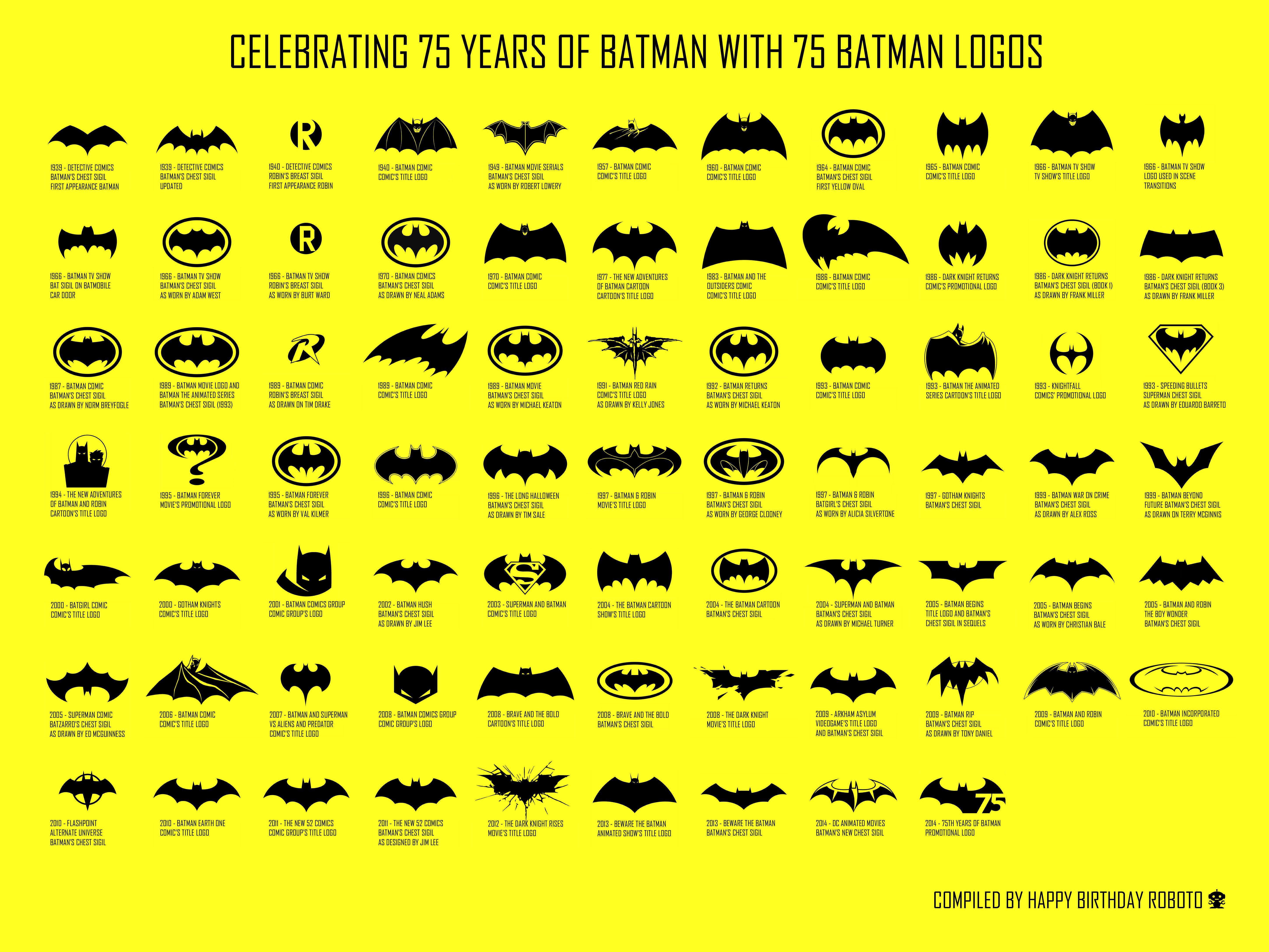 All Batman Logo - Evolution of the Batman Logo