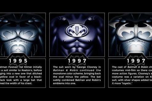 All Batman Logo - The History of the Batman Logo