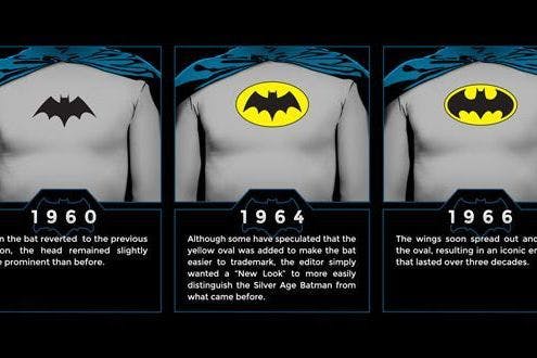 All Batman Logo - The History of the Batman Logo