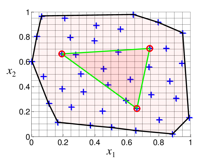 Inside Blue Circle with 3 Blue Lines Logo - A convex hull (green lines) of 3 high fidelity samples (red circles