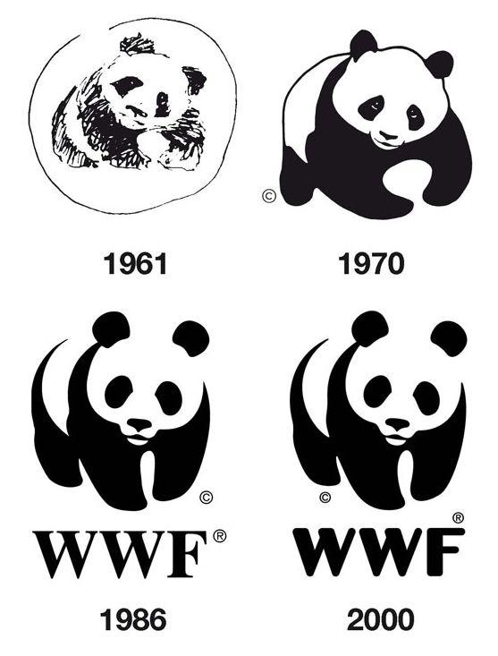 WWF Logo - WWF Logo, World Wildlife Fund symbol, meaning