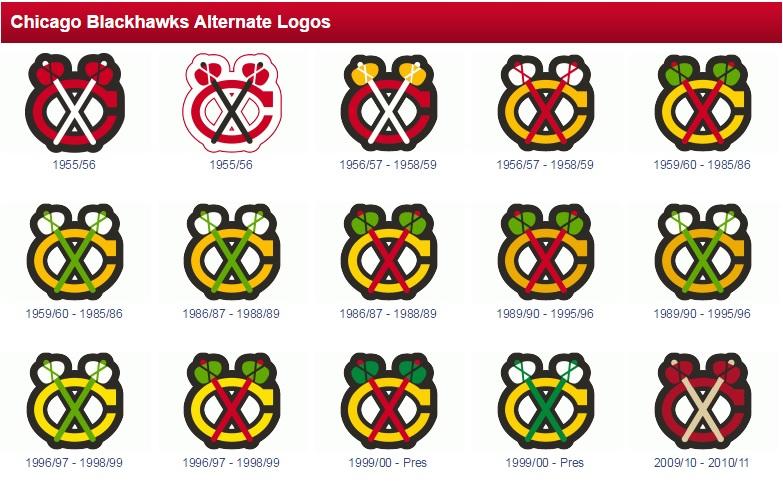 Chicago Hawks Logo - The History of the Chicago Blackhawks Logo