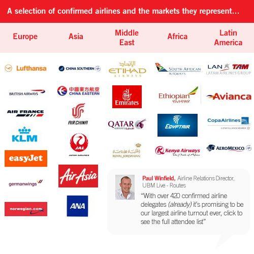World's Largest Airline Logo - World Routes 2013: Confirmed Airline Attendees :: Routesonline