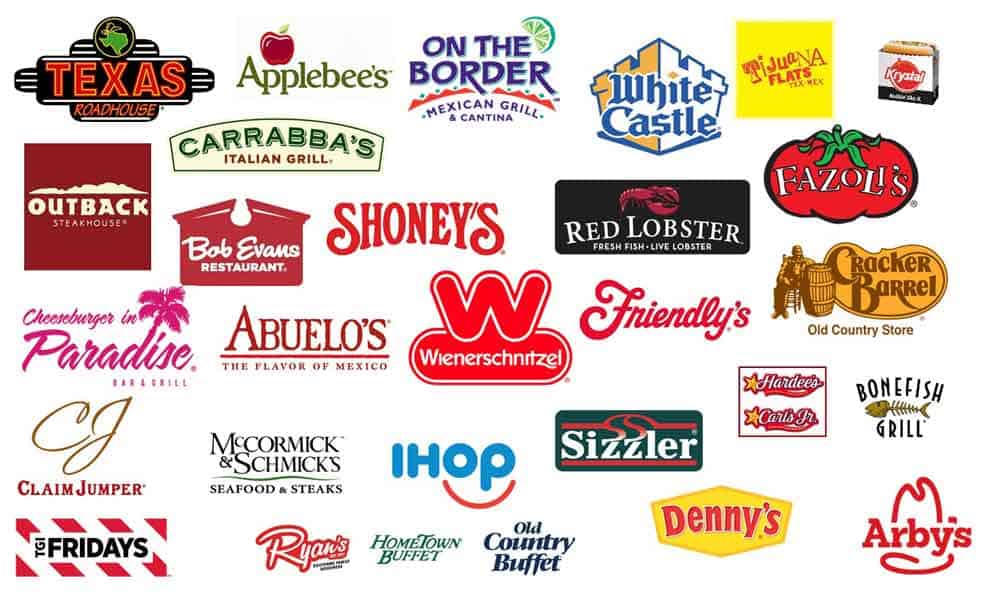 All Restaurant Logo - Restaurant Logo Design Tips - a Branding Guide for Food Outlets