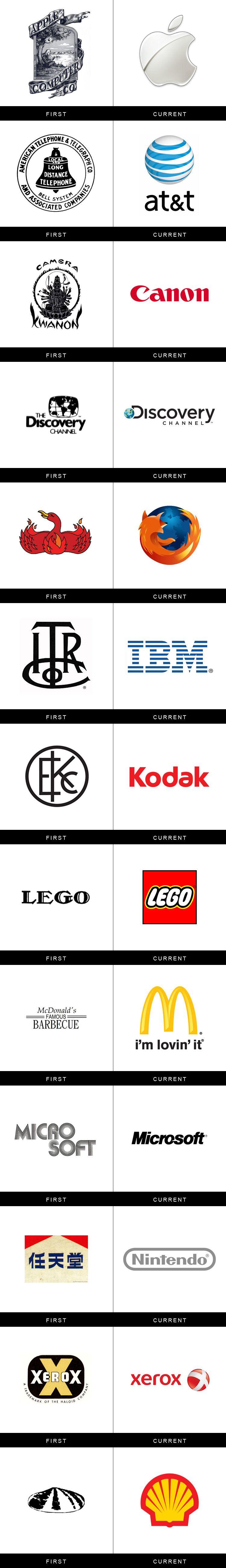 Current Company Logo - How company logos looked in the past vs today. Today I Learned