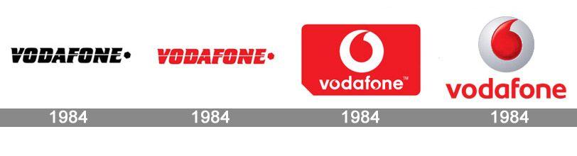 Vodafone Logo - Vodafone Logo, Vodafone Symbol, Meaning, History and Evolution