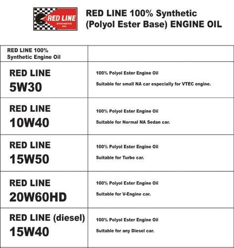High Red Line Oil Logo - Red Line Oil - 10W40 High performance motor oil