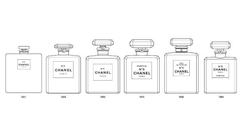 Chanel Number 5 Perfume Logo - The Story Behind The Most Expensive Chanel No. 5 - High Style Life