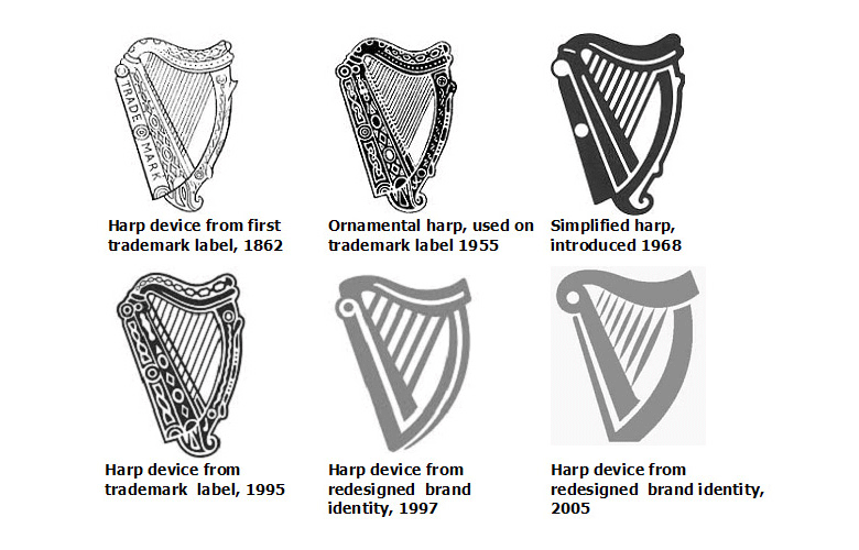 Black Guinness Harp Logo - Guinness Brand Identity