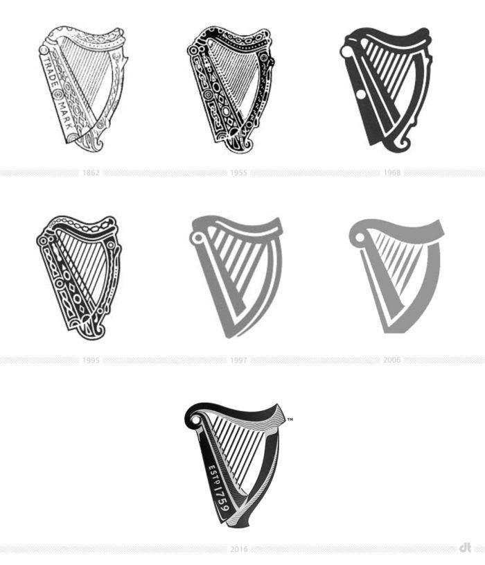 Black Guinness Harp Logo - Neuer Glanz für das Markenzeichen von Guinness. ink. Tattoos
