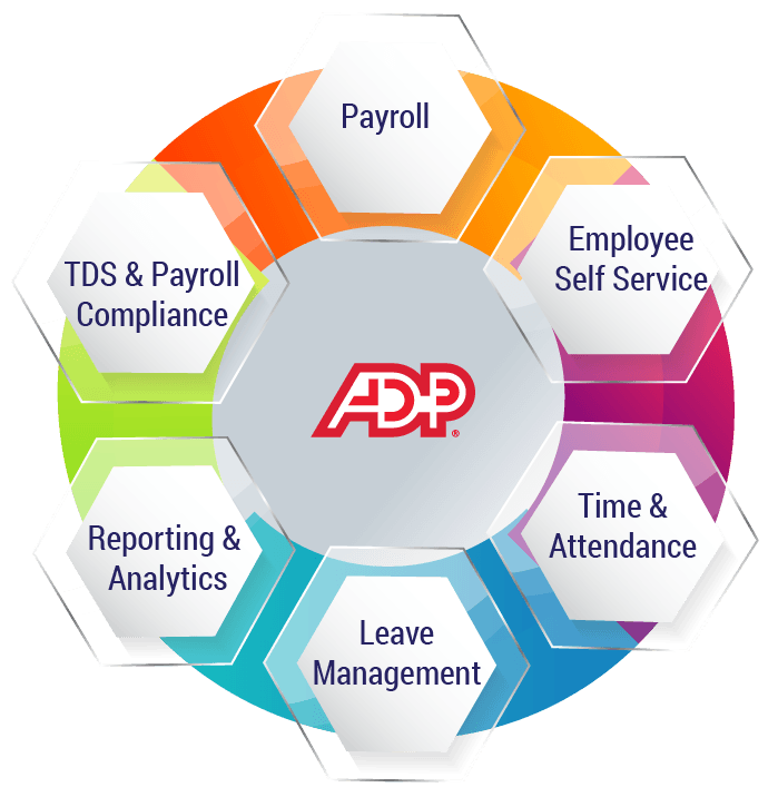 ADP Cloud Logo - Start Your fiscal Year With ADP Vista HCM Payroll On Cloud Software