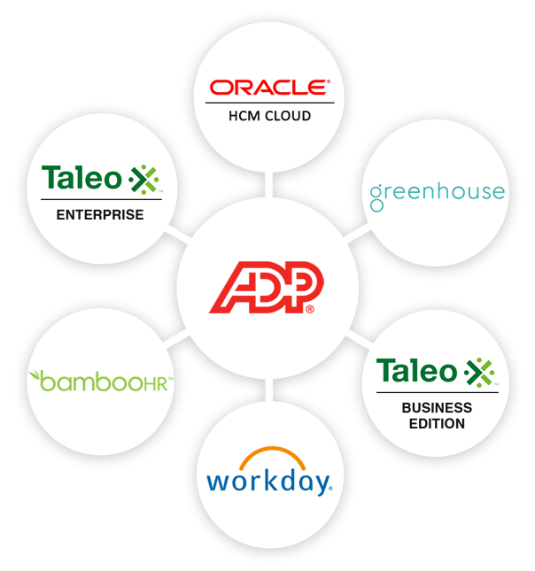ADP Cloud Logo - ADP integration with prebuilt connectors from Modulus Data