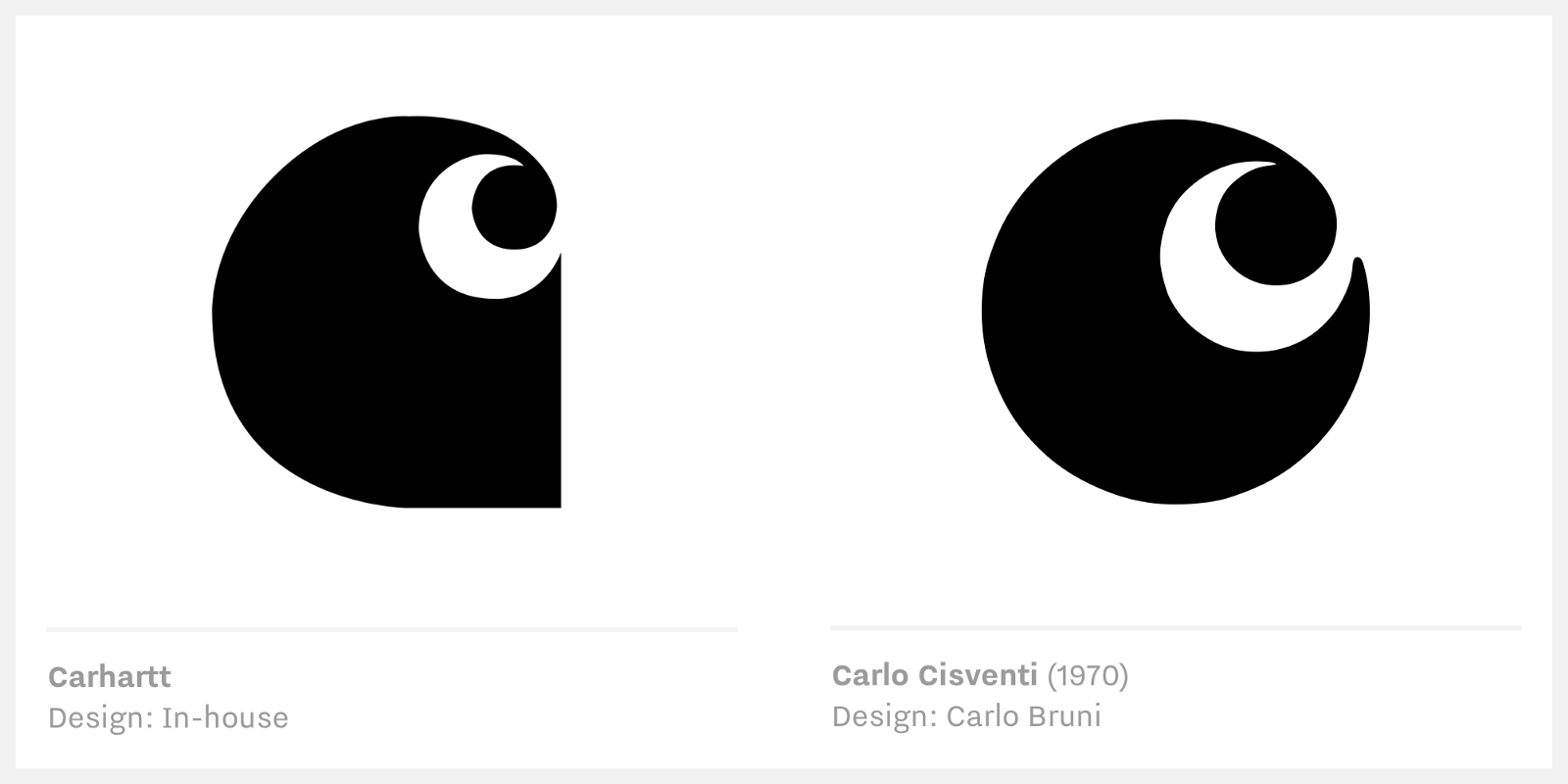 Carhartt Logo - Your logo is copied