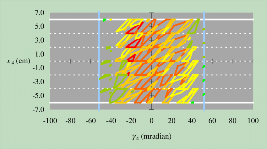 Red and Gold with Yellow Outline Logo - Figure D4: Neutrons (7.5 Å) exiting the bender reflected 0 (red ...