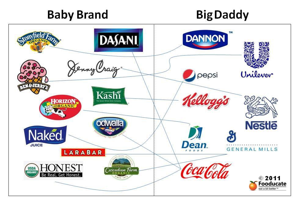 Baby Food Brand Logo - Who's Your Daddy? Guess 8 Surprising Ownerships in the Food Industry ...