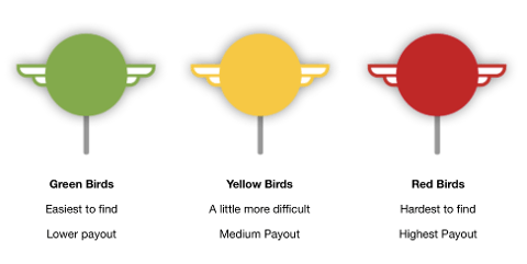 Red Bird Yellow Circle Logo - How to Find Birds