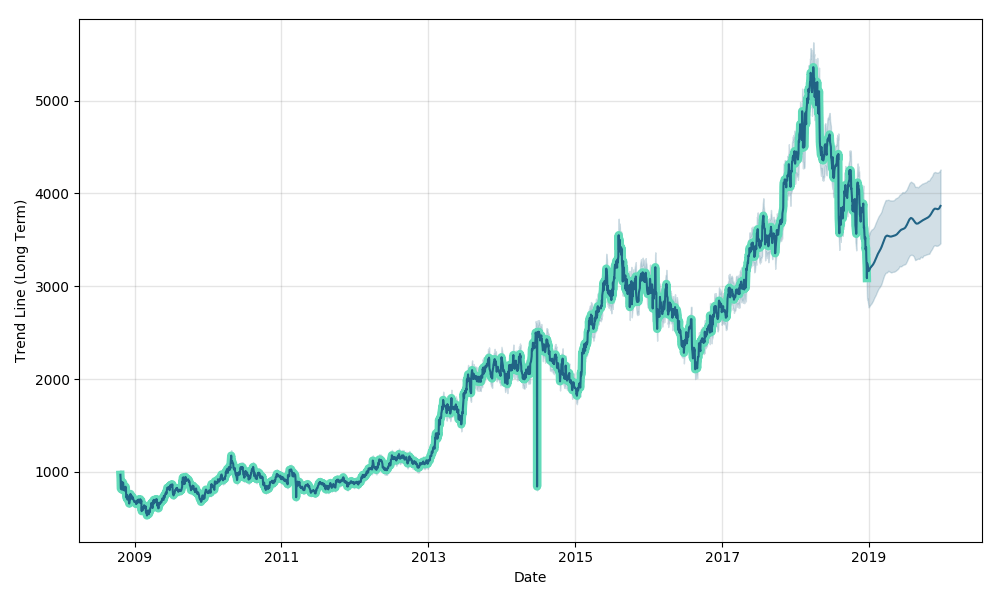 Otsuka Corporation Logo - Otsuka Corporation Price (4768) Forecast with Price Charts