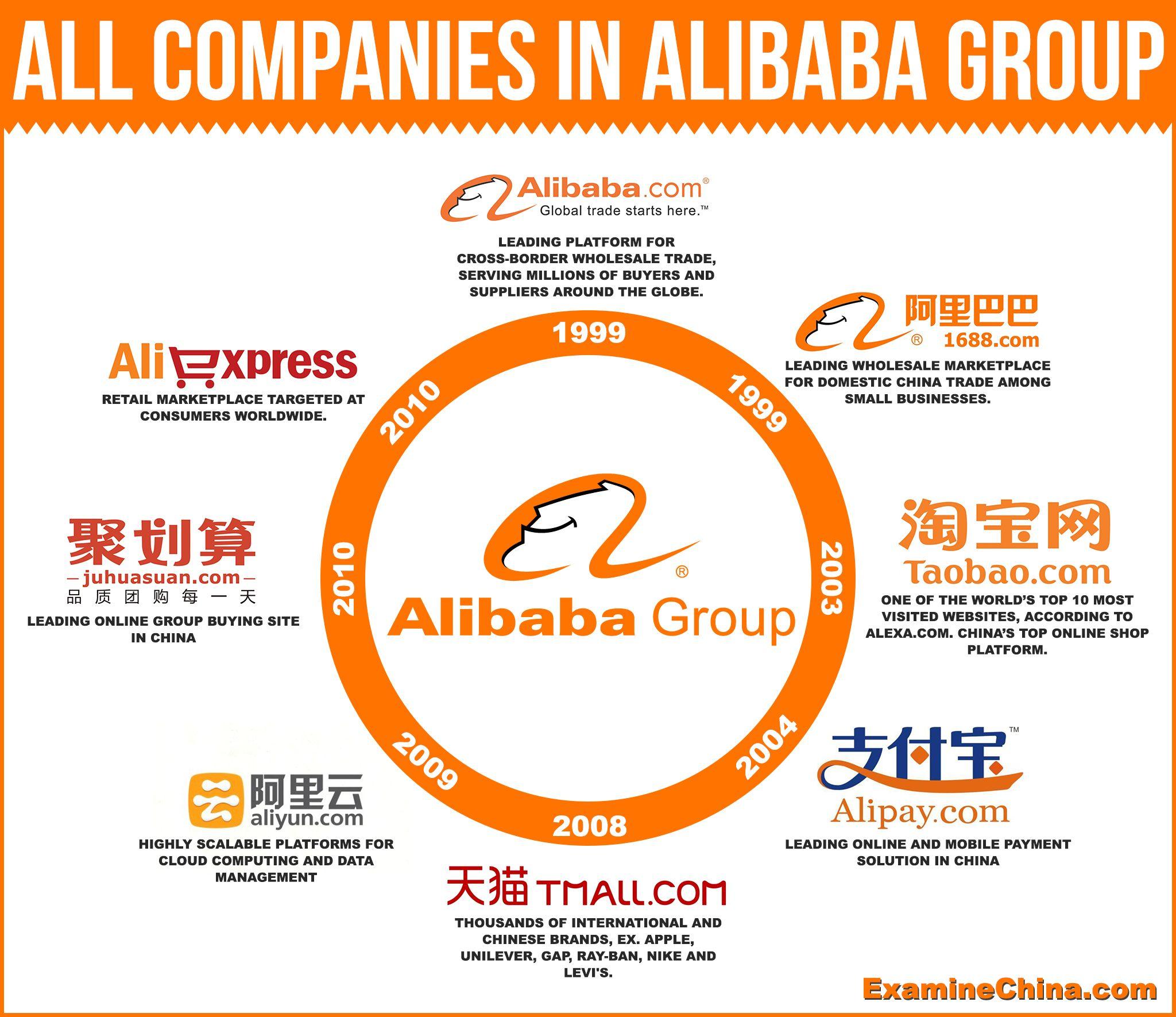 Alibaba Group Logo - Alibaba Group Logo Group and alib. Brands + Logos + Branding +