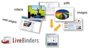 Live Binder Logo - LiveBinder It | Bacon Bytes Blog