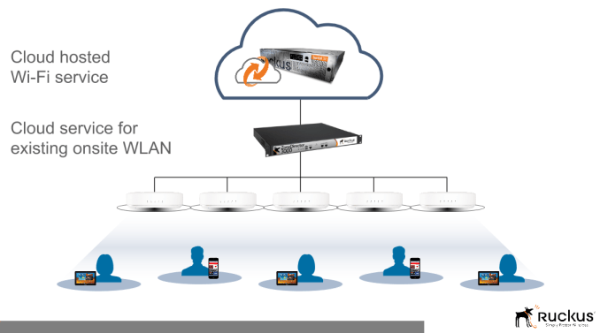 Ruckus Networks Logo - Ruckus Brings Cloud-based Management to Public Wi-Fi Networks