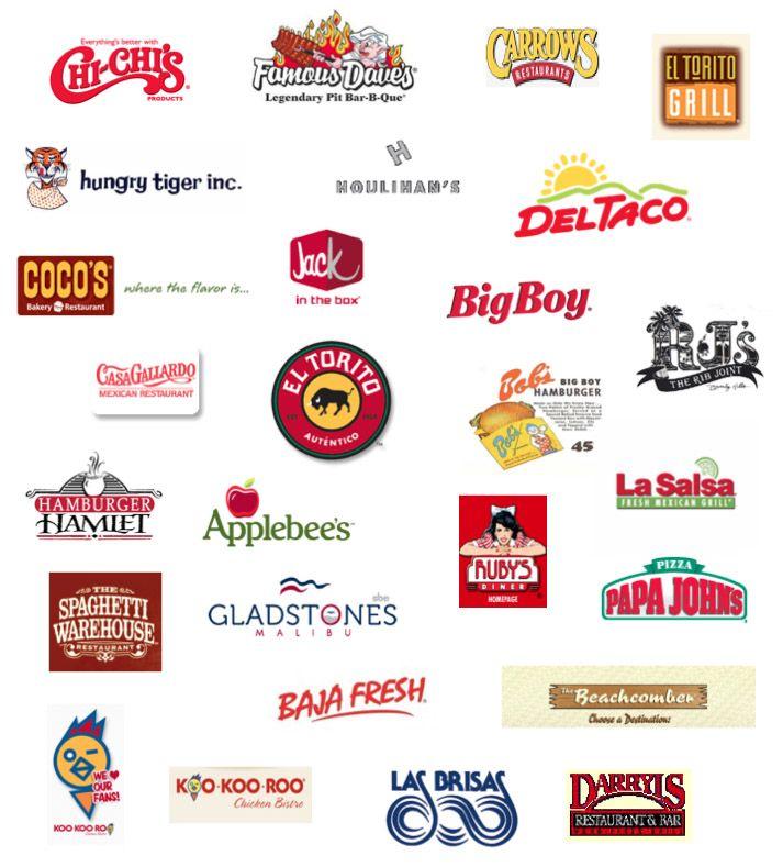 Food Company Logos And Their Names