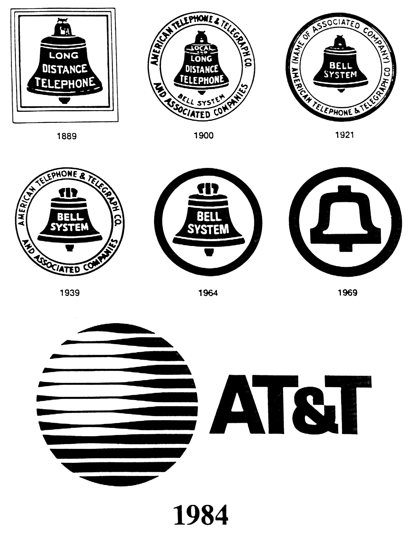 Old Phone Company Logo - American Telephone and Telegraph and Bell System logos thru the ...