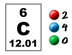 Carbon Element Logo - Chem4Kids.com: Carbon: Orbital and Bonding Info