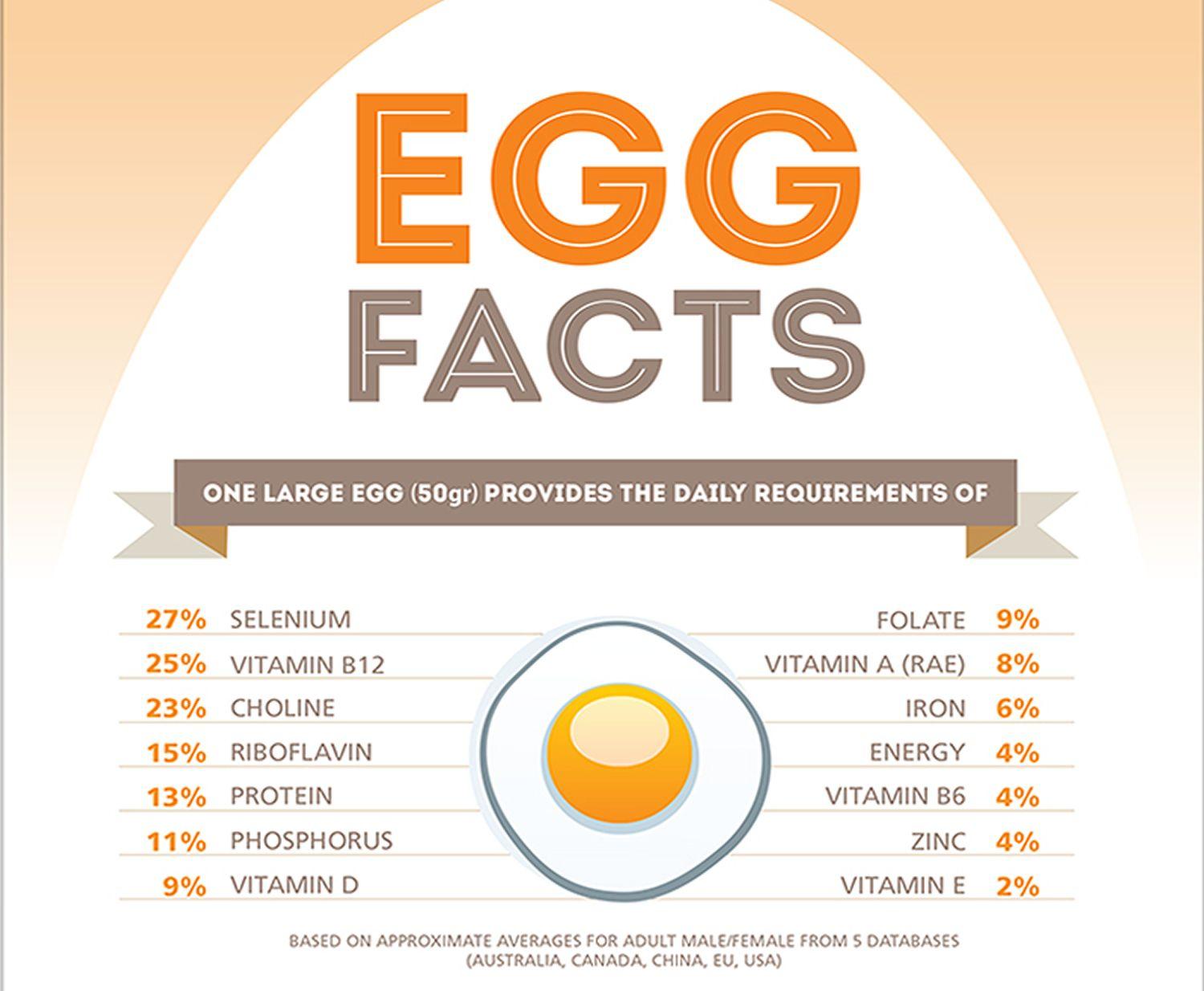 Egg Vitamin Logo - Egg White Nutrition Facts, Calories, Fa