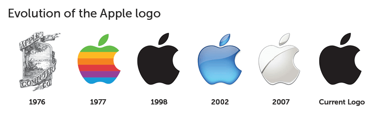 Famous People Logo - People Were Asked To Draw 10 Famous Logos From Their Memory