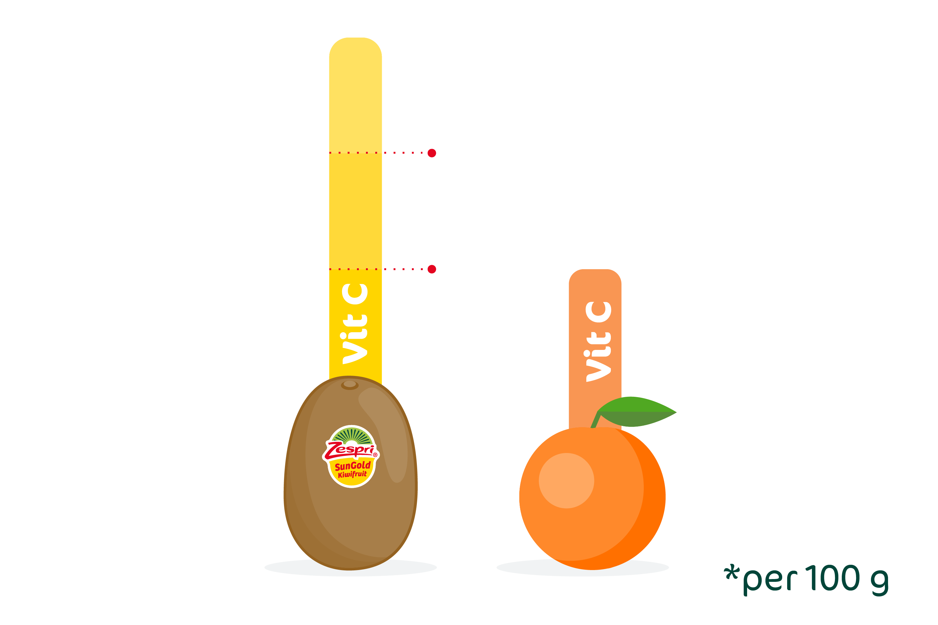 Orange Kiwi Bird Logo - How much vitamin C does a kiwifruit contain?