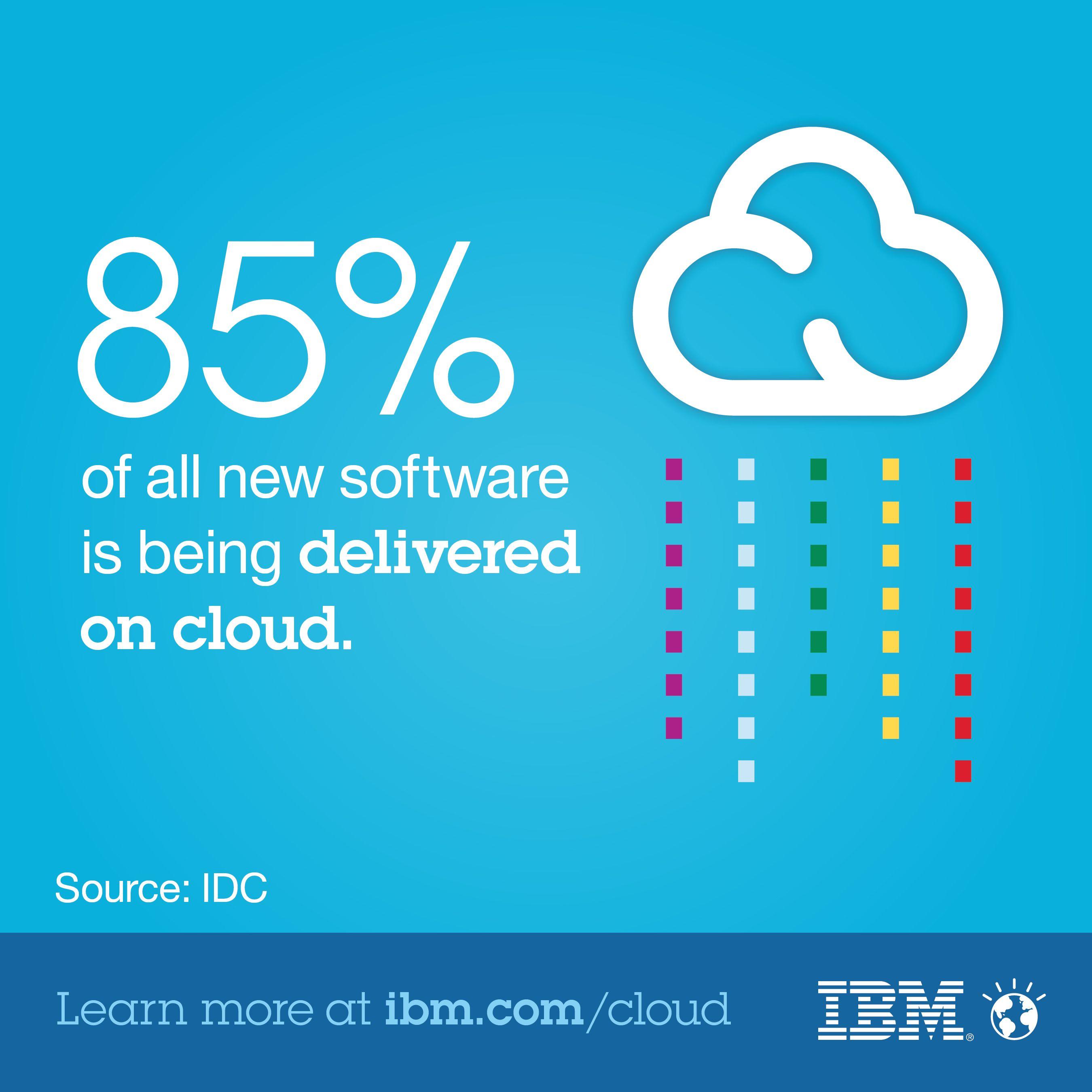 IBM Cloud Software Logo - IBM News room - IBM Cloud Computing - United States