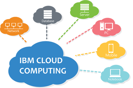 IBM Cloud Computing Logo - IBM Enterprise Cloud System. IBM Cloud Managed Services