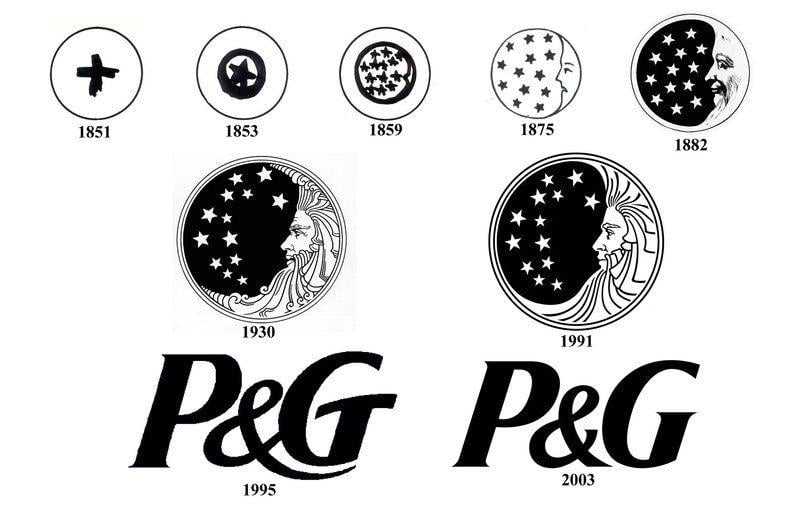 Demonic Corporate Logo - When 1980s Satanic Panic Targeted Procter & Gamble - Atlas Obscura