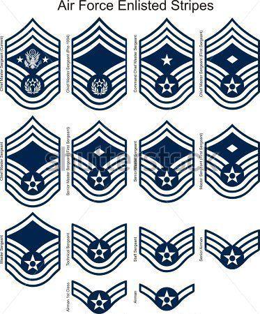 USAF Logo - Old USAF Logo | Home > Premium > Signs & Symbols > Air Force Stripes ...