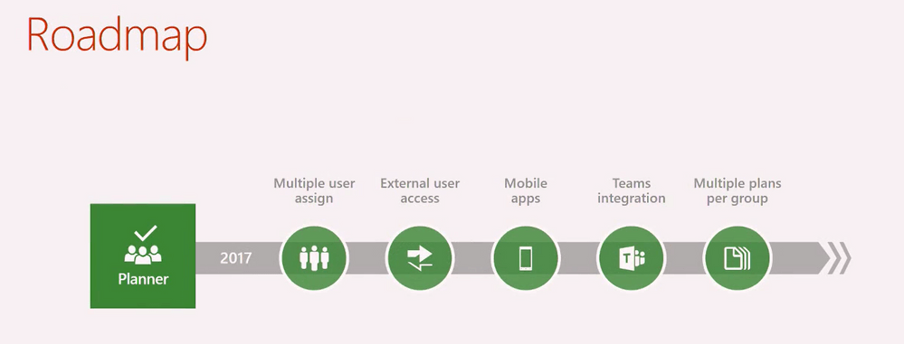 Microsoft Planner Logo - Planner Roadmap and Updates from Ignite Australia - Microsoft Tech ...