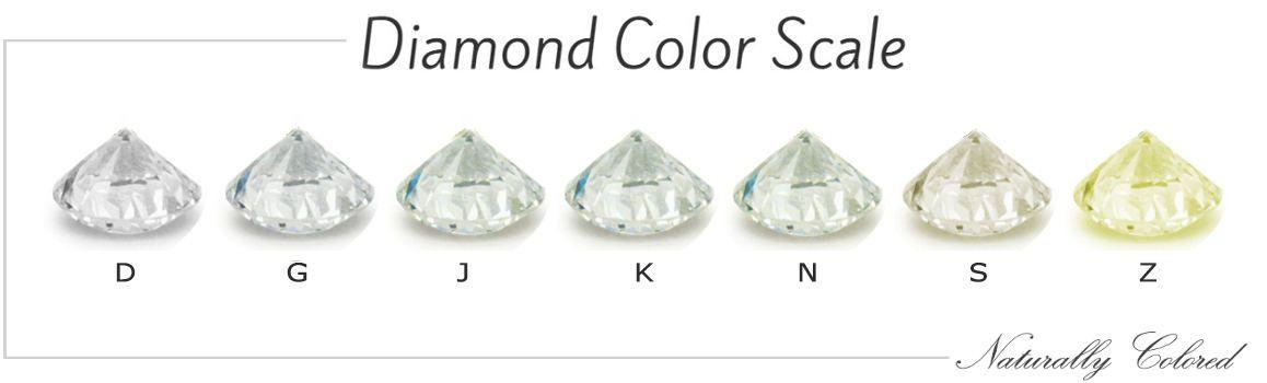 Blue and Red C Inside Diamond Logo - Diamond Color Chart - Beyond the D-Z Diamond Color Scale | Naturally ...