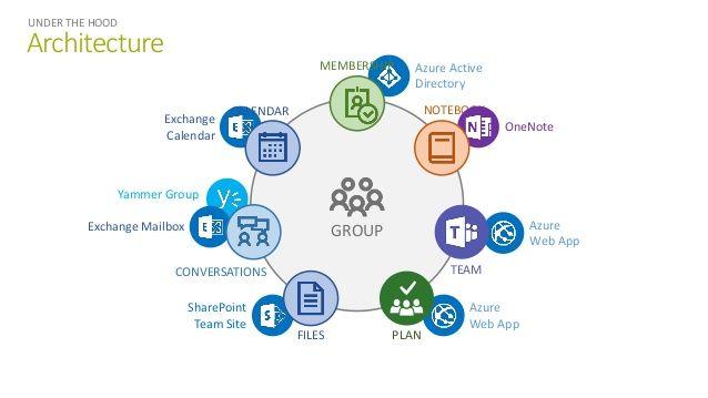 Microsoft Planner Logo - Microsoft Planner Deep Dive