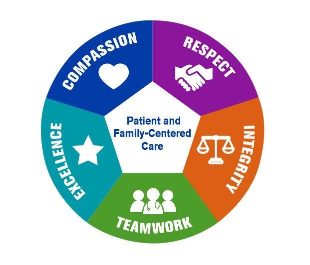 Beaumont Hospital Logo - Mission, Vision and Values