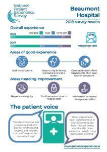 Beaumont Hospital Logo - Survey Results for Beaumont Hospital Patient Experience