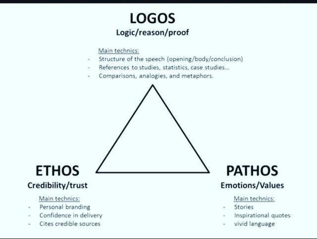 Ethos Pathos Logo - Ethos Logos Pathos