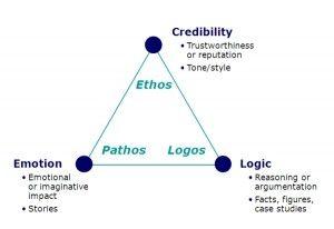 Ethos Pathos Logo - Ethos, Pathos, and Logos – Chariot Learning