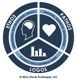 Rhetoric Logo - Ethos Pathos Logos | Rhetorical Triangle | Persuasive Writing
