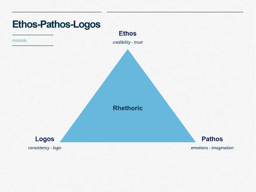 Ethos Pathos Logo - Philosophical Tactics for Creating Viral Content. Ethos, Pathos