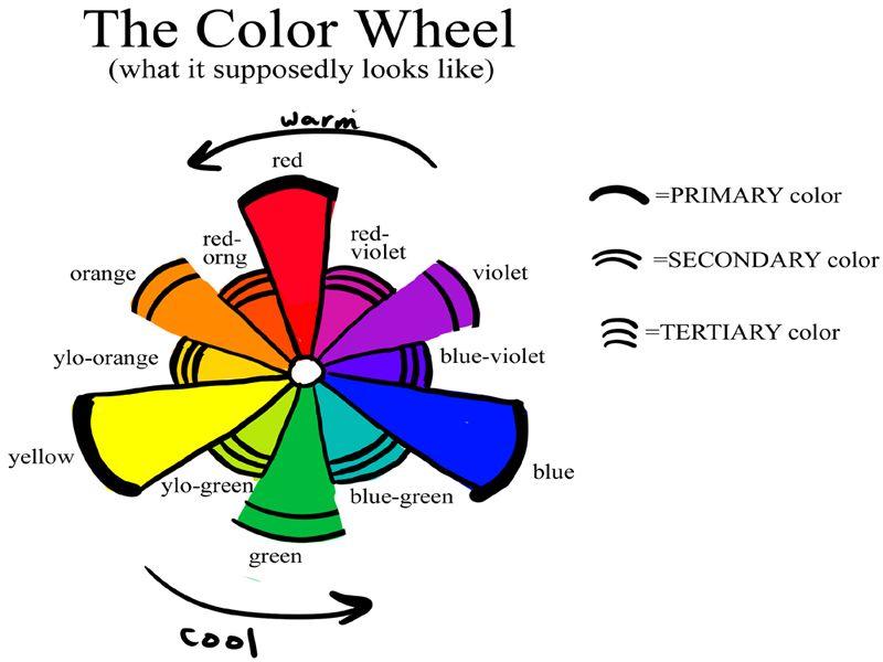 Arti Dan DG Logo - Arti Warna dalam Ilmu Psikologi