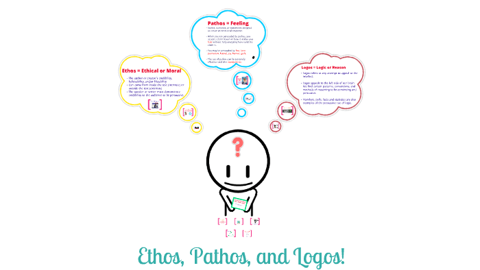 Ethos Pathos Logo - Ethos, Pathos, & Logos by on Prezi