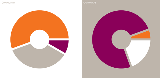 Purple and Orange Logo - Colour palette